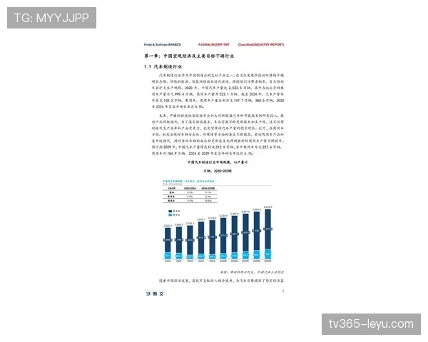 维特斯数据研究揭示最新行业趋势