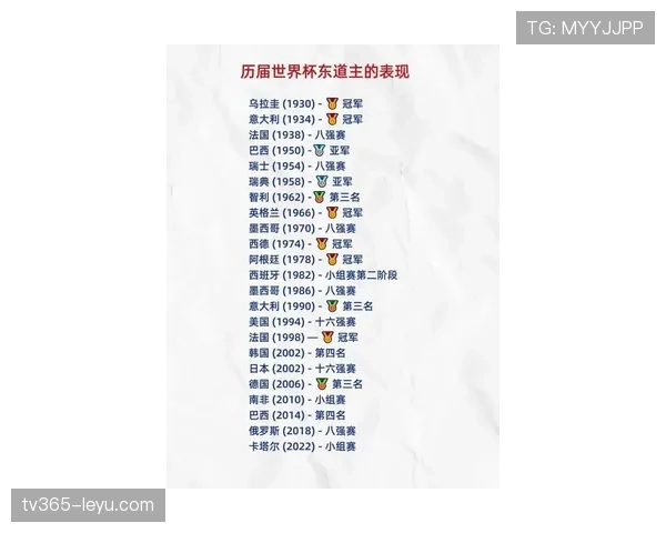 2026世界杯东道主城市哪个比赛最多